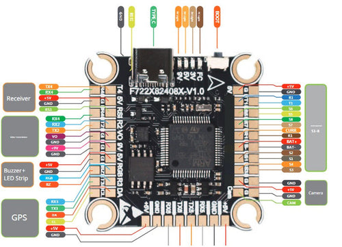 Betaflight F722 Flight Control System 3-8S