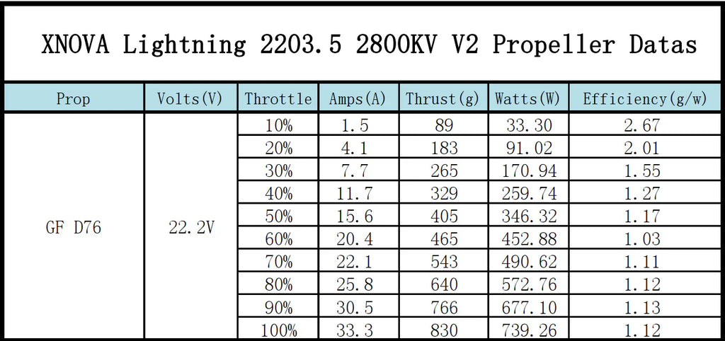 XNova XN T2203.5 V2 FPV Motor