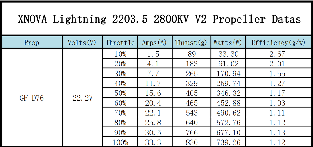 XNova Lightning XN-2203.5 V2 FPV Motor