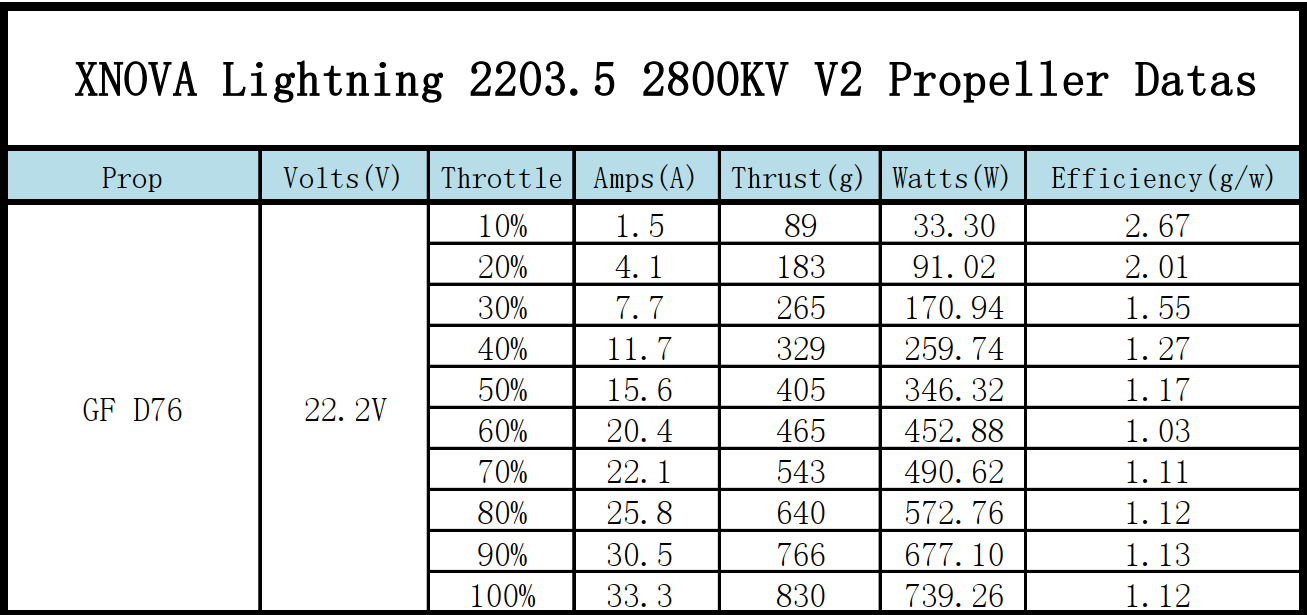 XNova Lightning XN-2203.5 V2 FPV Motor