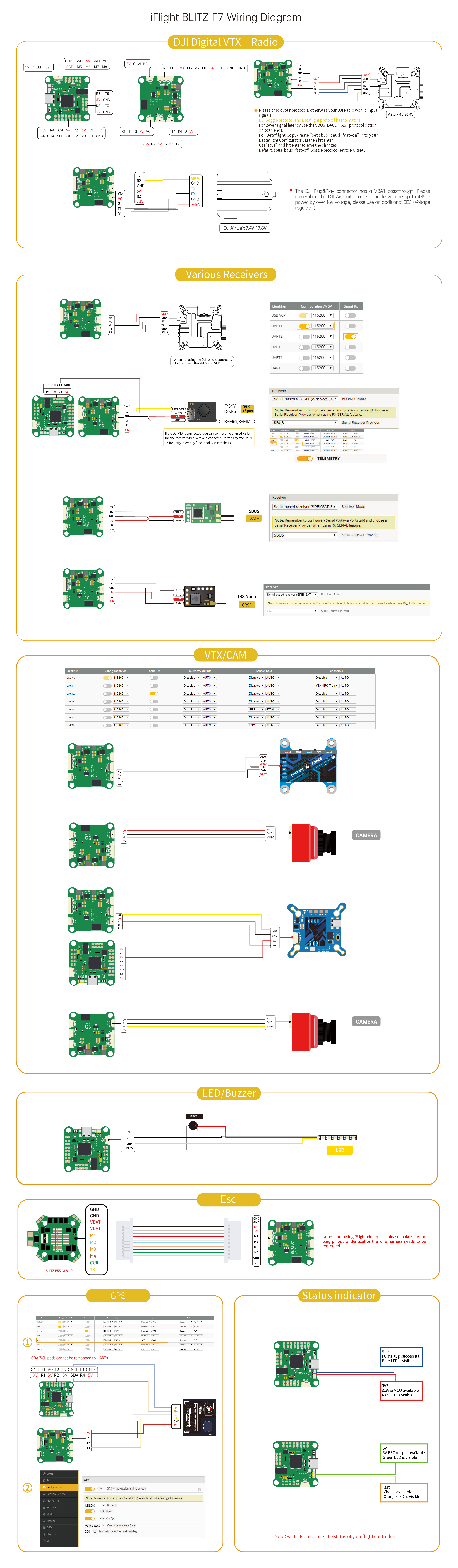 iFlight Blitz F7 E55 Flight Stack (F7 + 55A 4in1 ESC)